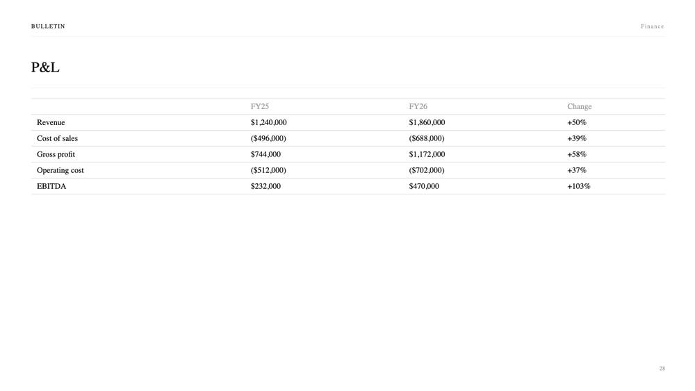 Bulletin Finance slide